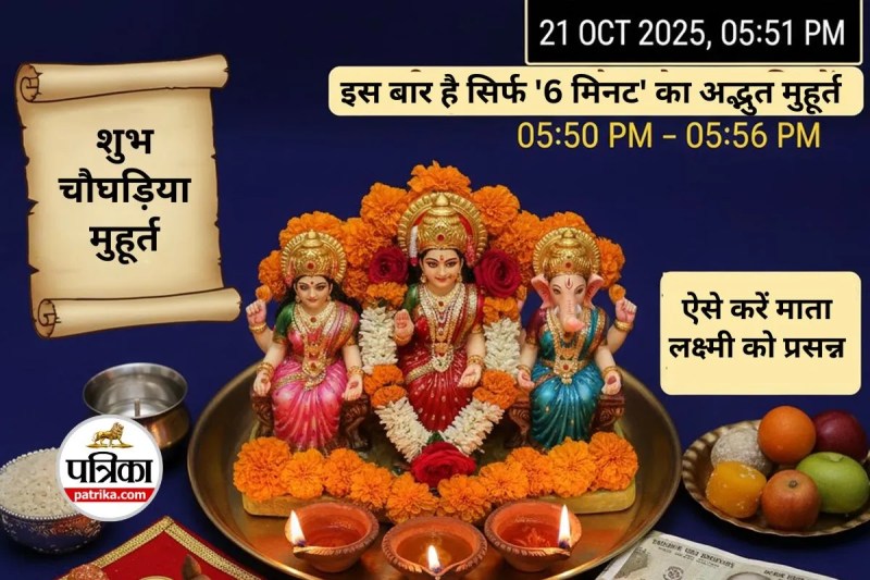 Diwali 2025 Lakshmi Puja 2025 Timing