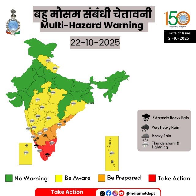 IMD Rain Alert