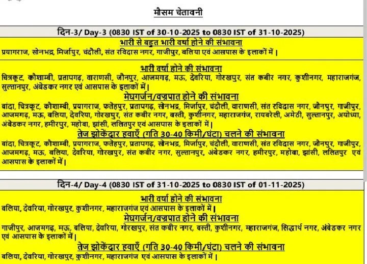 Weather Department Alert (Photo Source- Meteorological Department)