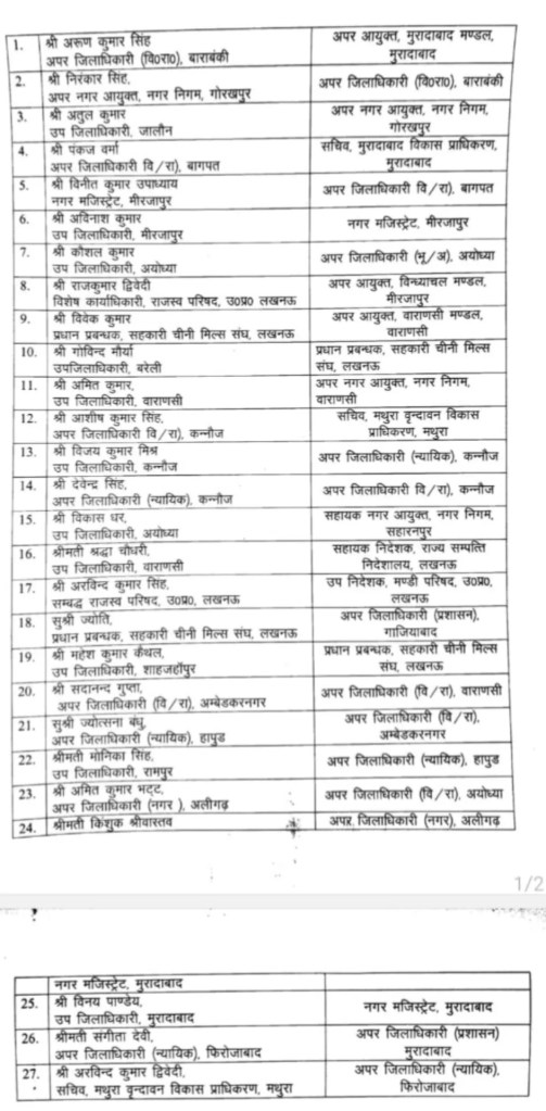 स्थानांतरण सूची (फोटो सोर्स- 'X' Lucknow)