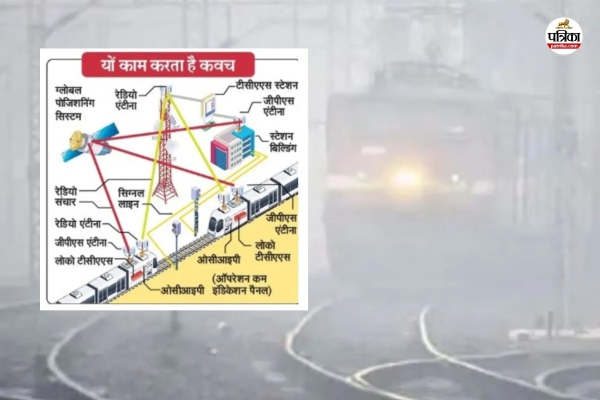 Rajasthan North-Western Railway Zone 5561 km route installed Kavach system prevent train accidents