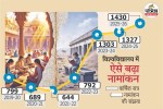 Rajasthan Sanskrit education foundation crumbling schools declining and universities growing in interest