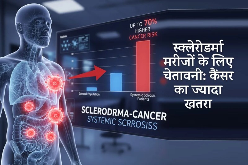 Scleroderma-Cancer Connection