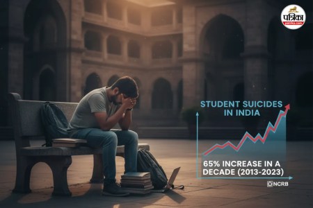 Student Suicides in India