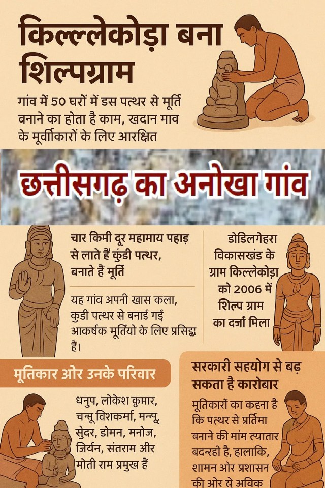 कुंडी पत्थर से बनी अद्भुत मूर्तियां