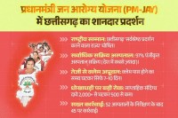 Ayushman Bharat Scheme: आयुष्मान भारत योजना में छत्तीसगढ़ का सर्वश्रेष्ठ प्रदर्शन, मिला नेशनल अवार्ड