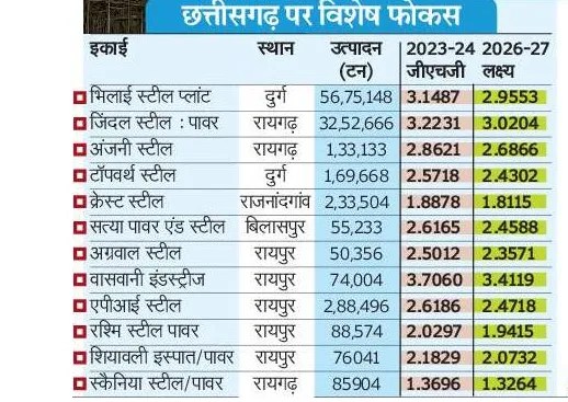 Carbon trading scheme implemented