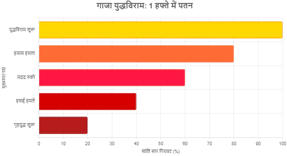 
The ceasefire in Gaza is failing. 