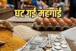 Retail Inflation