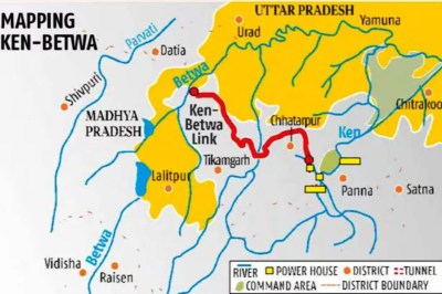 ken-betwa river interlinking