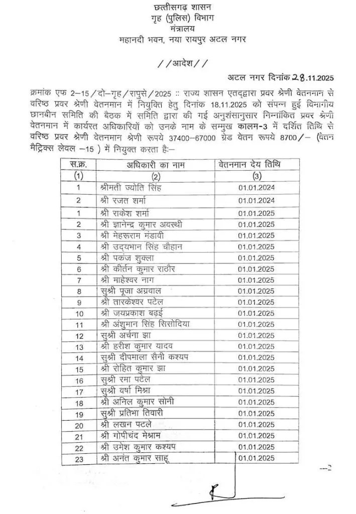 CG Promotion: पुलिस अफसरों का प्रमोशन, 36 अधिकारियों को मिली पदोन्नति, देखें लिस्ट 
