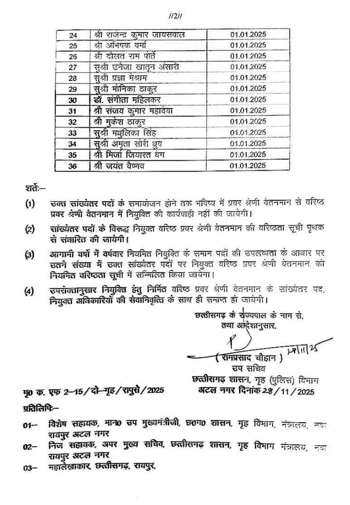 CG Promotion: पुलिस अफसरों का प्रमोशन, 36 अधिकारियों को मिली पदोन्नति, देखें लिस्ट 
