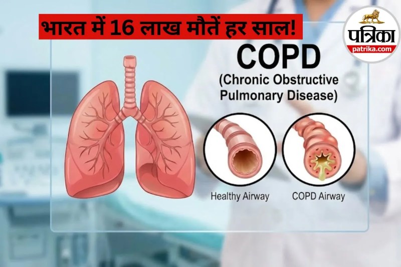 COPD Deaths in India