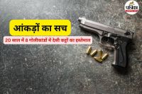 8 गोलीकांडों में देसी कट्टों का इस्तेमाल (फोटो सोर्स- पत्रिका)