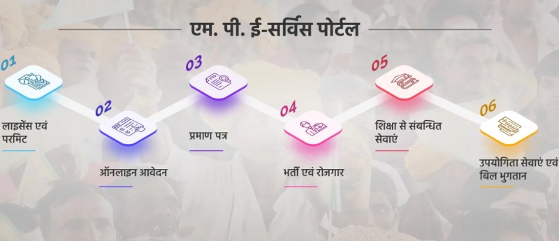 एमपी में एक क्लिक पर 500 जरूरी सेवाएं देगा इ सेवा पोर्टल