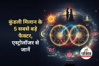 Kundli Matching for Marriage