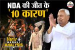 बिहार में NDA ने जीती 202 सीटें