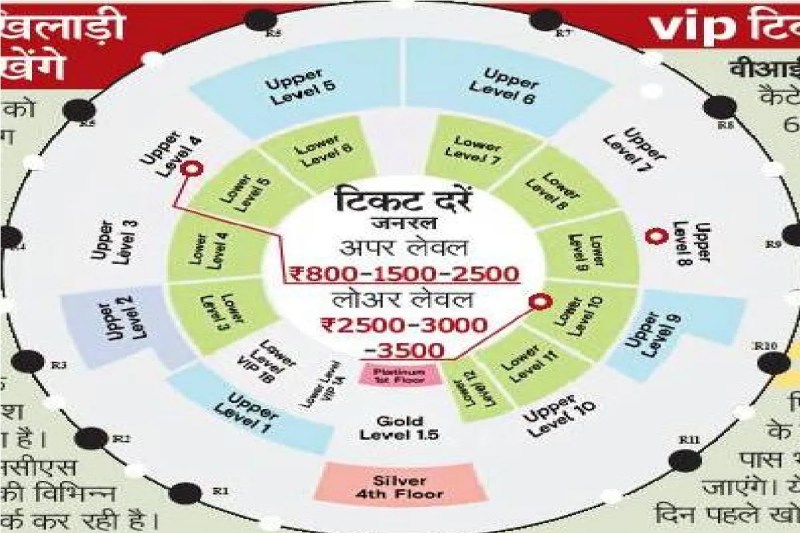 रायपुर वनडे टिकट बुकिंग शुरू! 3 दिसंबर को मुकाबला, VIP व कॉरपोरेट एंट्री गेट तय, छात्रों के लिए ऑफलाइन बिक्री(photo-patrika)