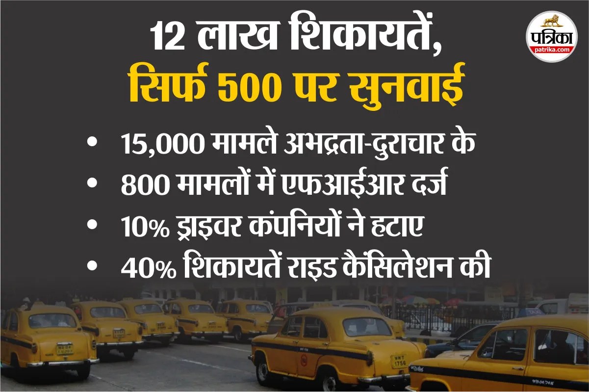 Women Safety in Cabs