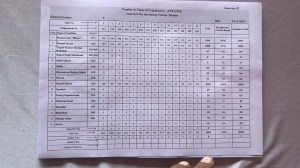 anta election Result