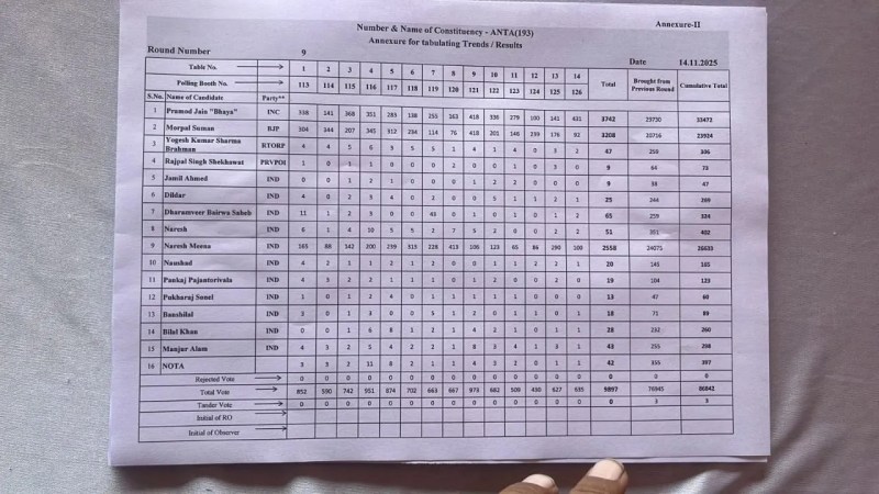 anta election Result