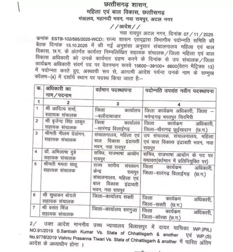 CG Transfer-Promotion List