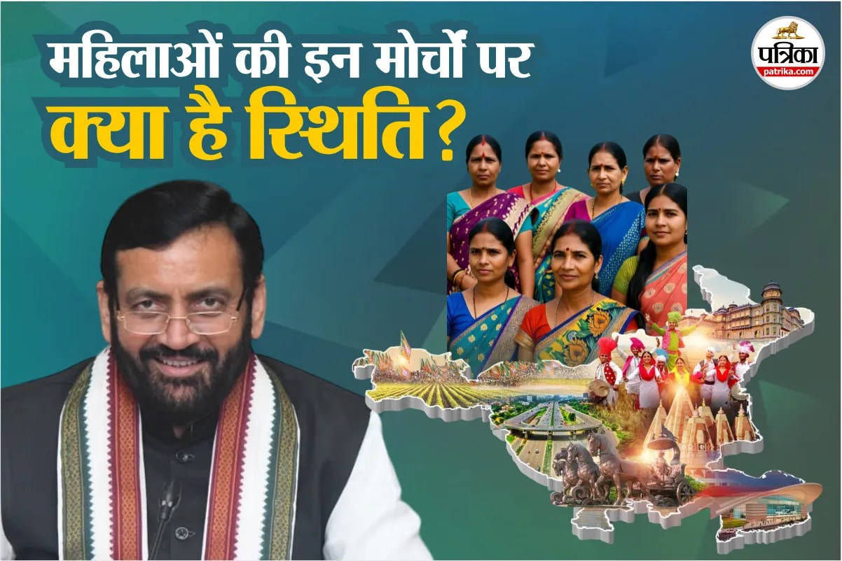 Status of women in Haryana