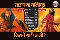 Top 10 Indian Movies 2025