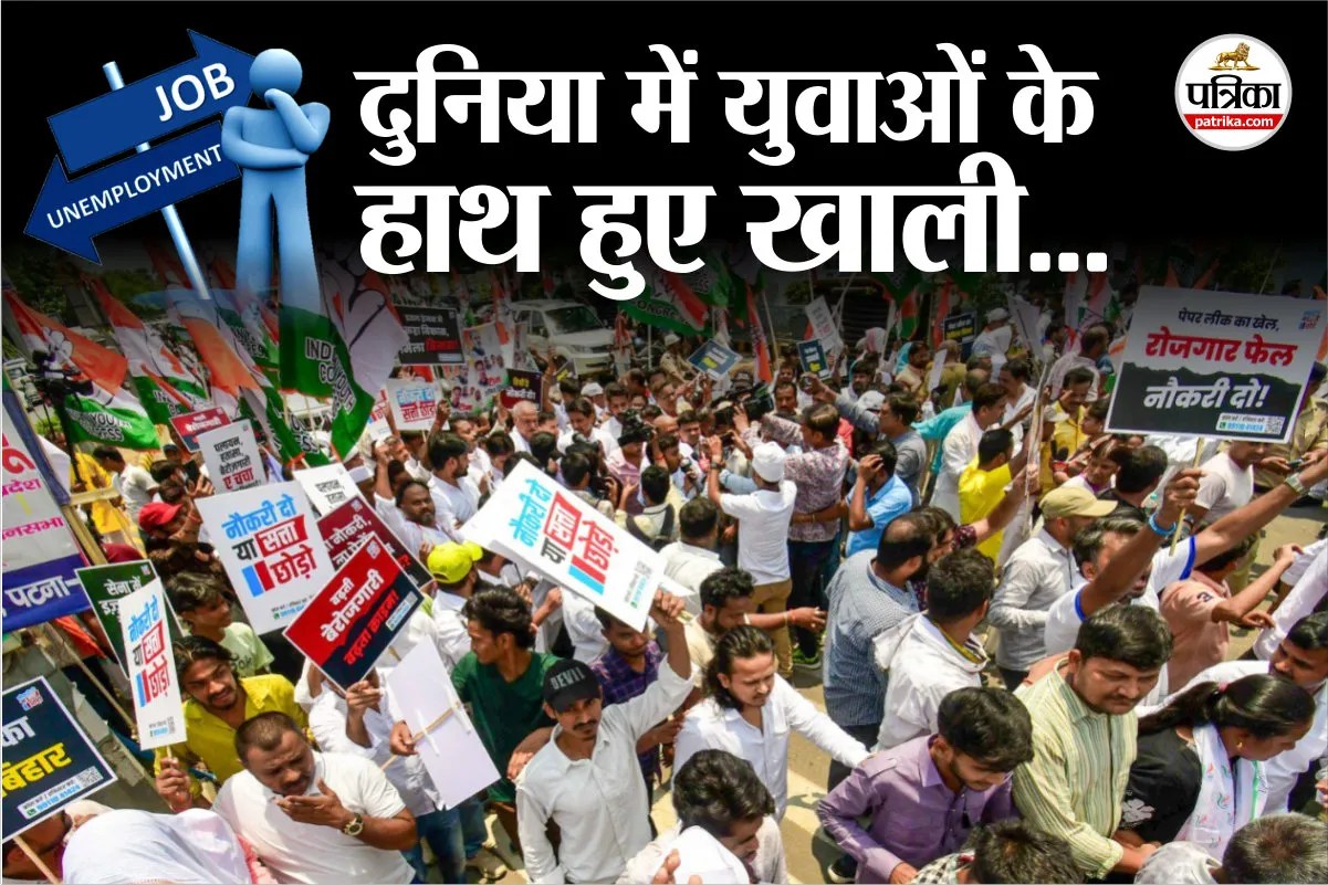 Unemployment in World