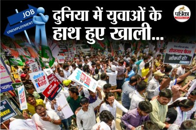 Unemployment in World