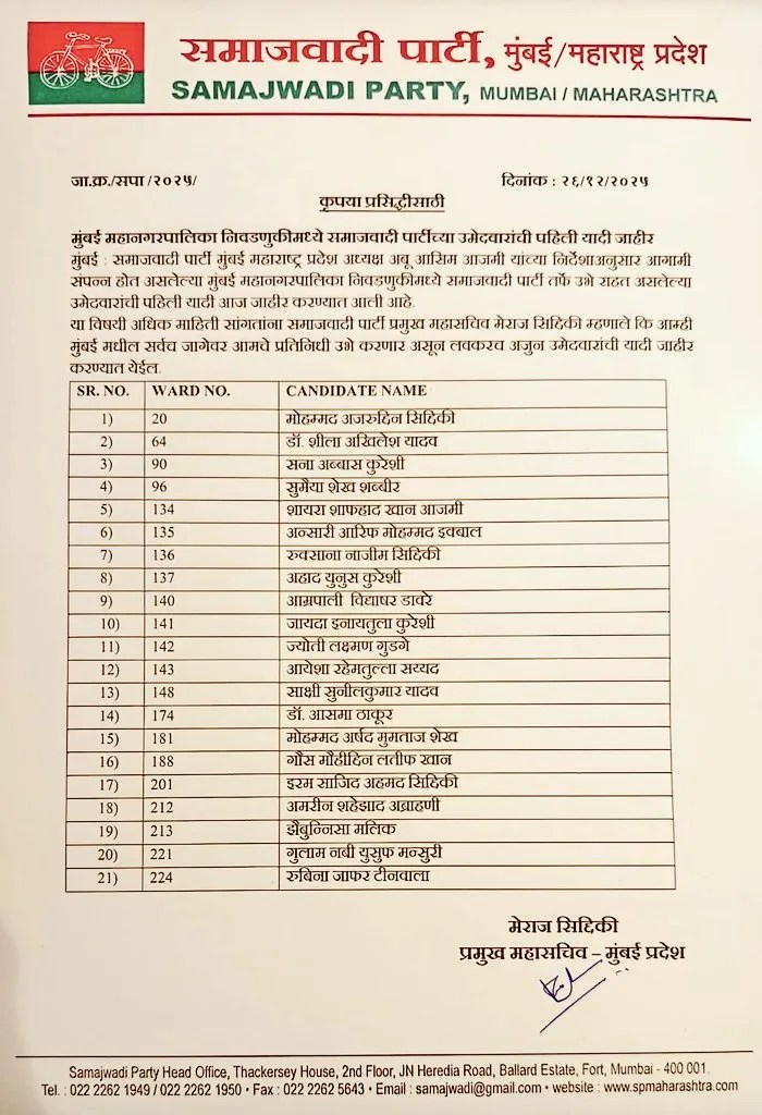 BMC Samajwadi Party first list