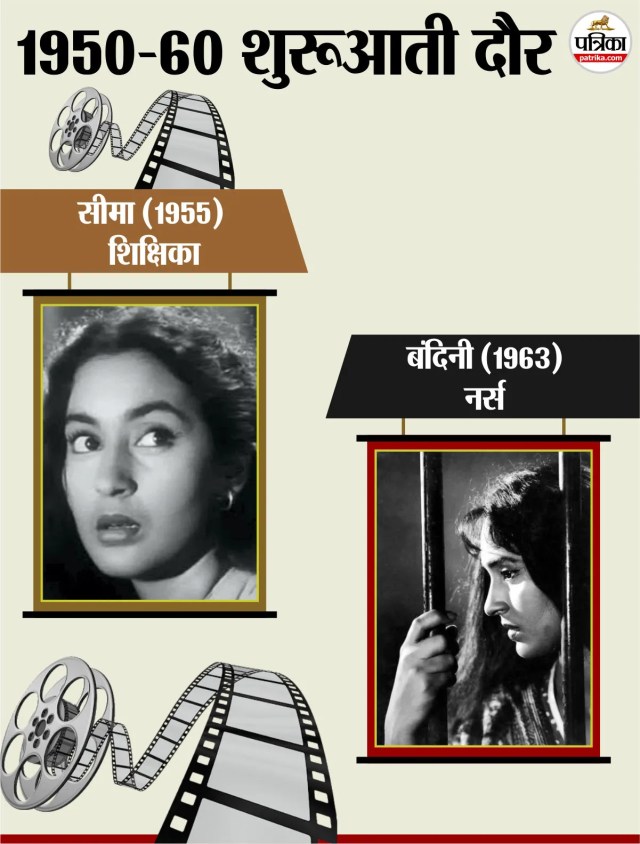 Women Roles in Cinema during 1950s-1960s