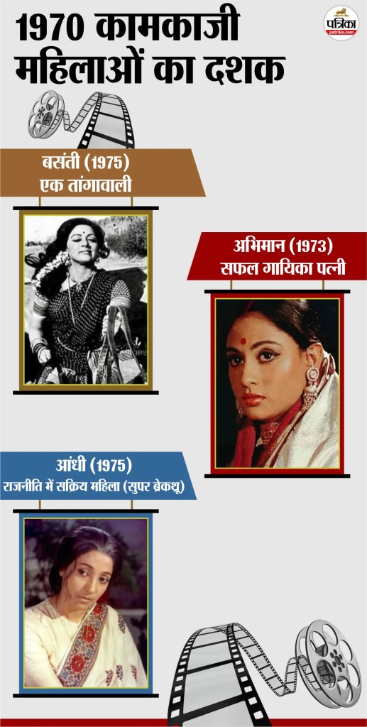 Women Roles in Hindi Films during 70s