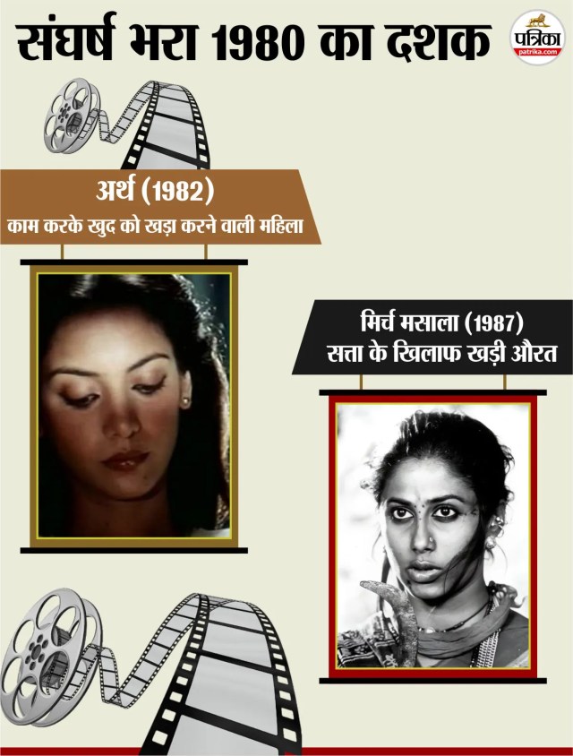 Women Roles in Cinema during 80s