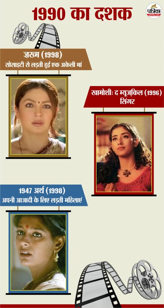 Female Characters in Hindi Cinema During 90s