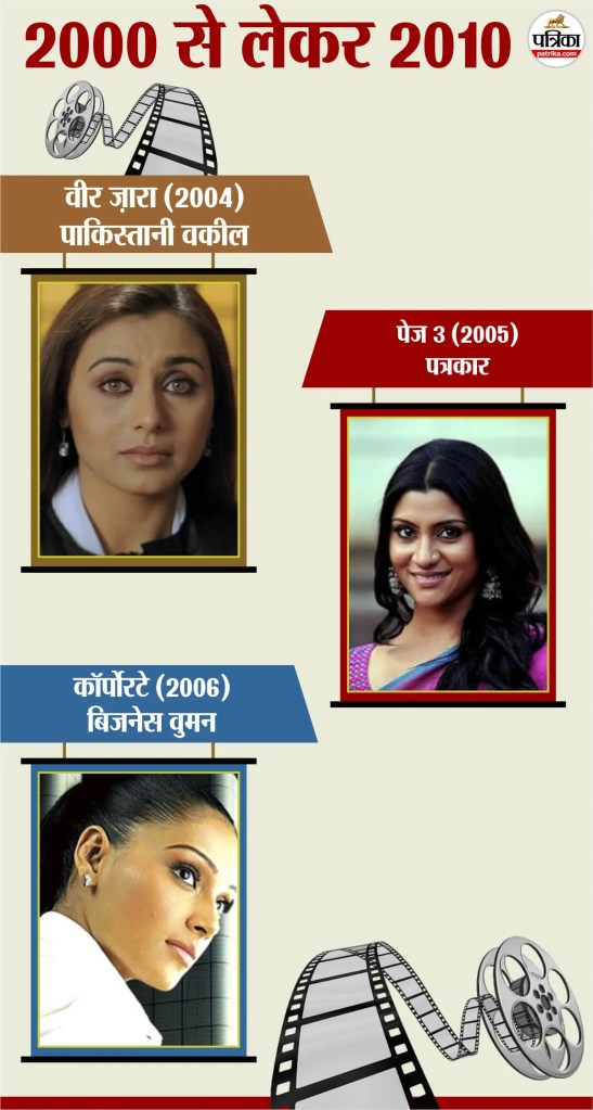 Female Characters in Hindi Cinema During 2000-2010