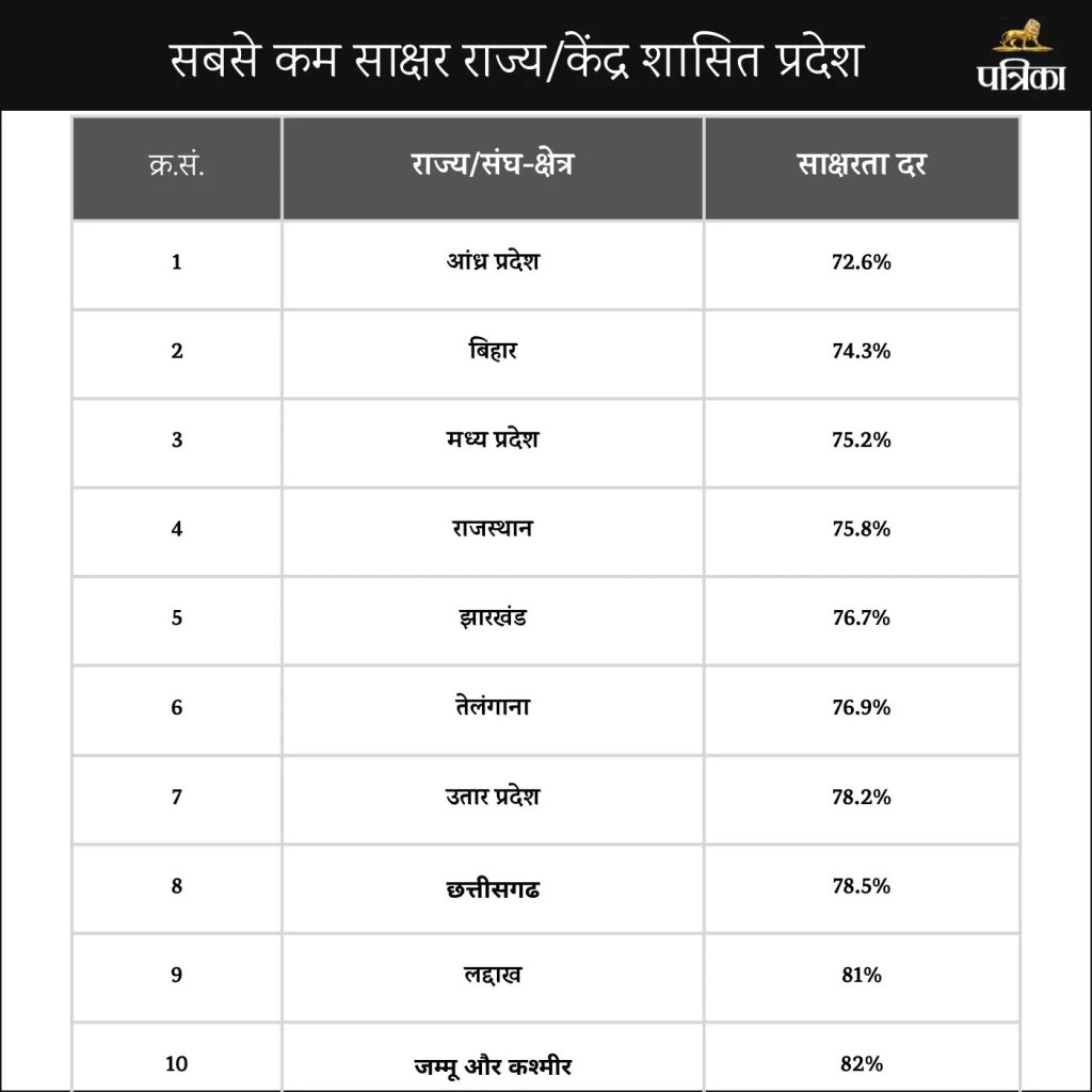 literacy rate of rajasthan