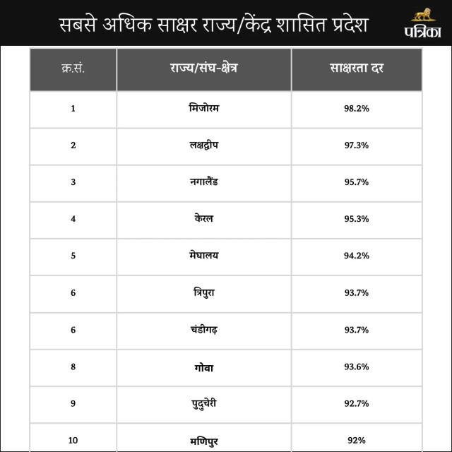 literacy rate of rajasthan
