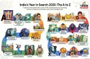 Google Year in Search 2025