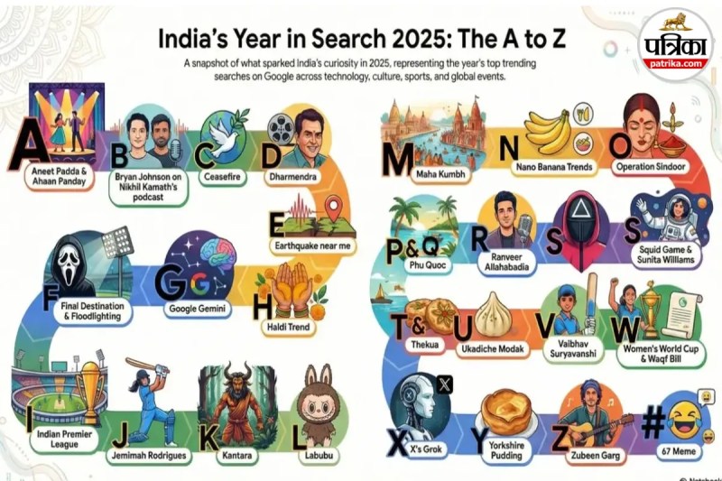 Google Year in Search 2025