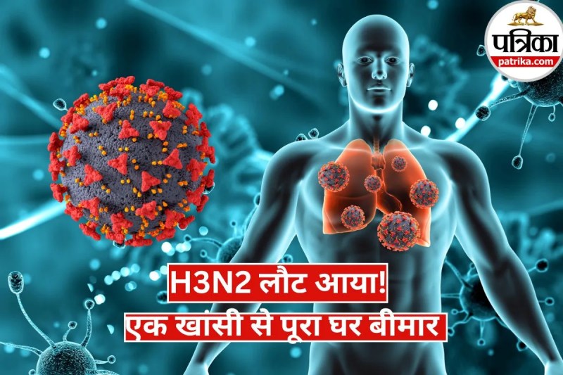H3N2 flu cases 2025