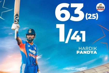 Hardik Pandya T20i Records