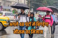 IMD Weather Forecast