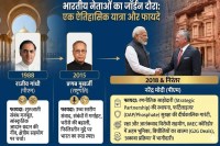 India Jordan Relations