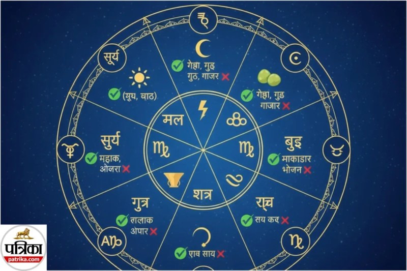 खाने कीआदतें (pc: gemini generated)