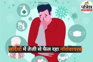 Norovirus symptoms