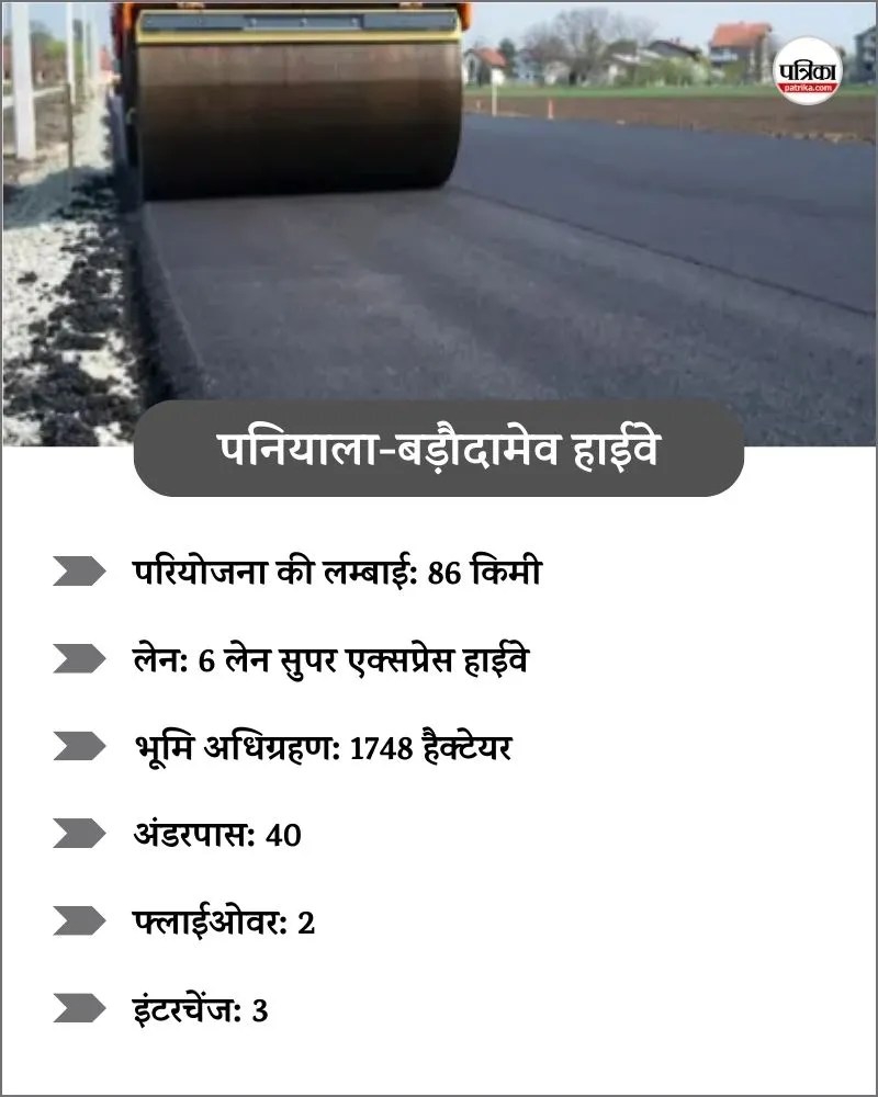 Paniyala-Barodamev-Super-Express-Highway