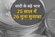 Silver price