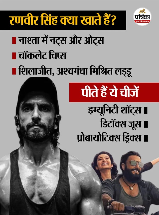 Ranveer singh diet paln dhurandhar movie