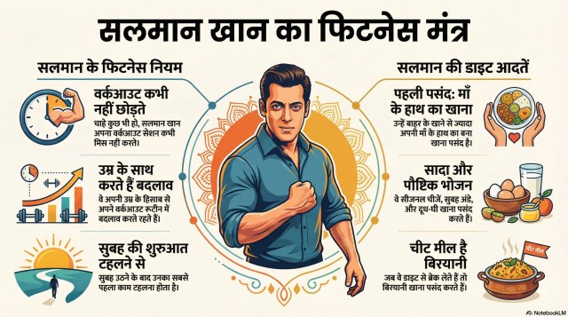 salman khan fitness secrets 